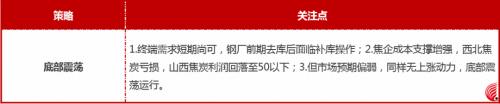双11打折+破位下跌！焦炭这个月没啥驱动