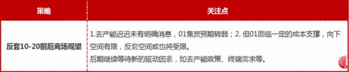 双11打折+破位下跌！焦炭这个月没啥驱动