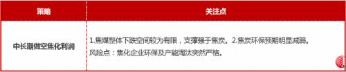 双11打折+破位下跌！焦炭这个月没啥驱动