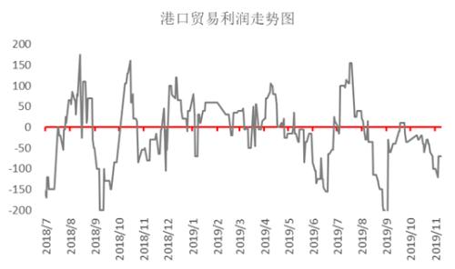 双11打折+破位下跌！焦炭这个月没啥驱动
