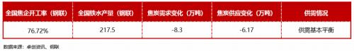 双11打折+破位下跌！焦炭这个月没啥驱动