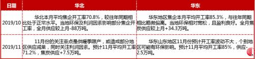 双11打折+破位下跌！焦炭这个月没啥驱动