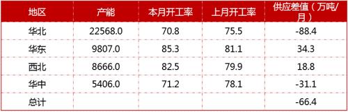 双11打折+破位下跌！焦炭这个月没啥驱动