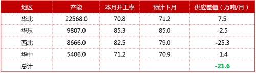 双11打折+破位下跌！焦炭这个月没啥驱动