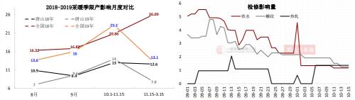 双11打折+破位下跌！焦炭这个月没啥驱动