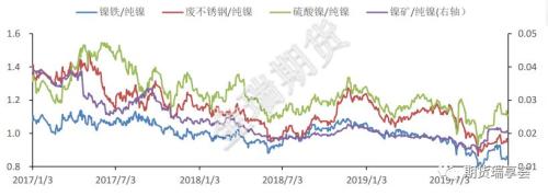 挤仓及矿端扰动支撑镍价 但钢价短线难有好转