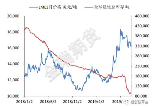 挤仓及矿端扰动支撑镍价 但钢价短线难有好转