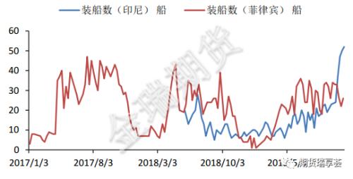 挤仓及矿端扰动支撑镍价 但钢价短线难有好转