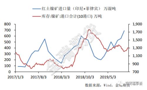 挤仓及矿端扰动支撑镍价 但钢价短线难有好转