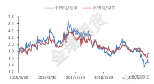 挤仓及矿端扰动支撑镍价 但钢价短线难有好转