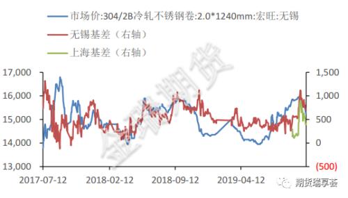 挤仓及矿端扰动支撑镍价 但钢价短线难有好转