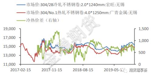 挤仓及矿端扰动支撑镍价 但钢价短线难有好转