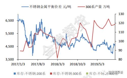 挤仓及矿端扰动支撑镍价 但钢价短线难有好转