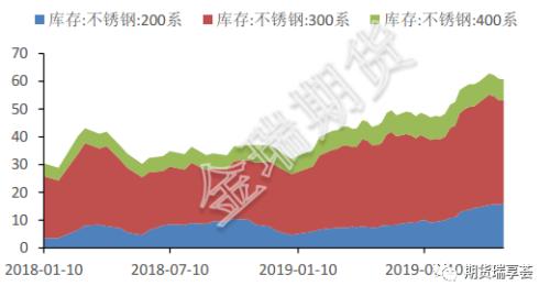 挤仓及矿端扰动支撑镍价 但钢价短线难有好转