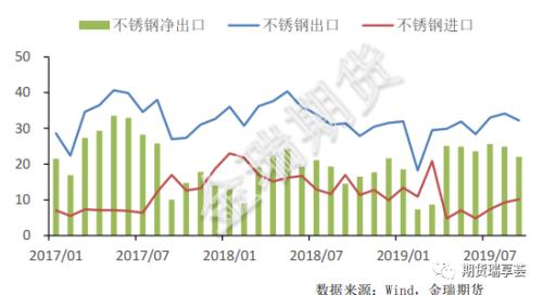 挤仓及矿端扰动支撑镍价 但钢价短线难有好转