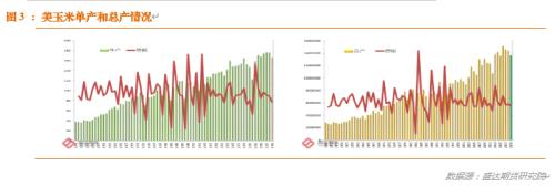 供给需求同降 美玉米仍受困于出口不旺