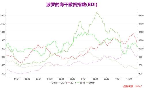 限硫新规实施在即 燃料油需求断崖式下跌?