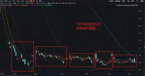 豪赌退市股！1.6亿资金大逃亡 竟有500万主动“买套”！