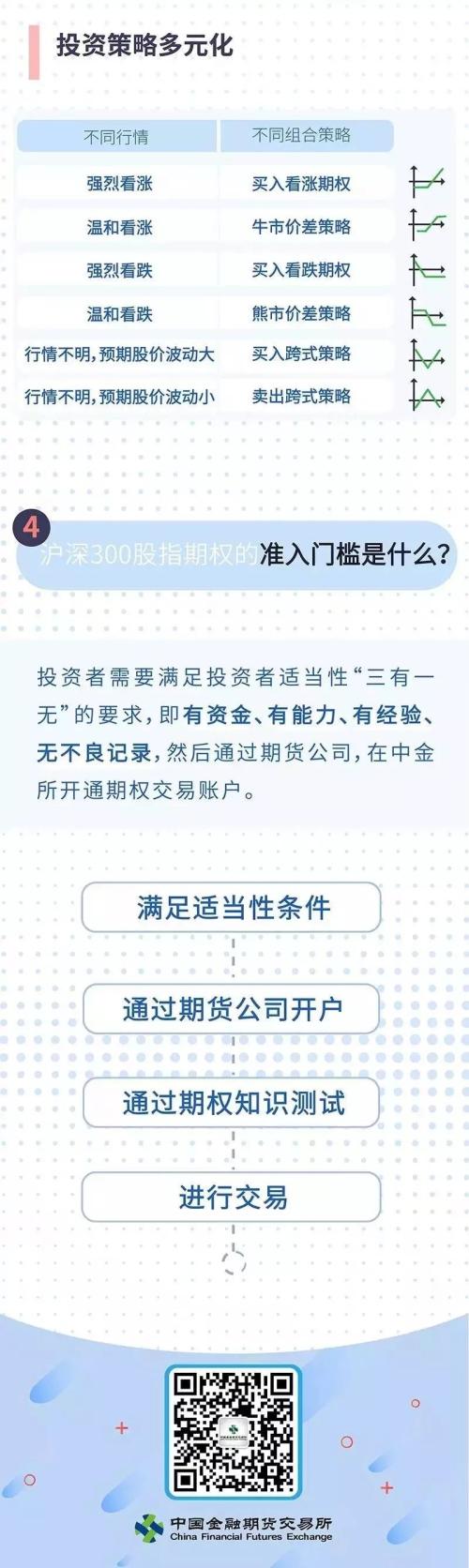中金所：一图读懂沪深300股指期权