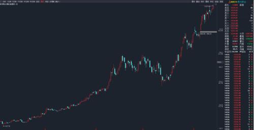 两大“巨无霸”分道扬镳！追涨1224元茅台 还是抄底5.57元中石油？