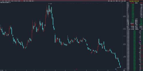 两大“巨无霸”分道扬镳！追涨1224元茅台 还是抄底5.57元中石油？