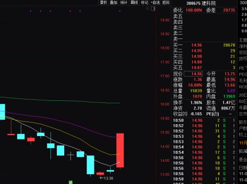 国常会传来大消息！基建板块嗨了 最强股2分钟直线涨停！