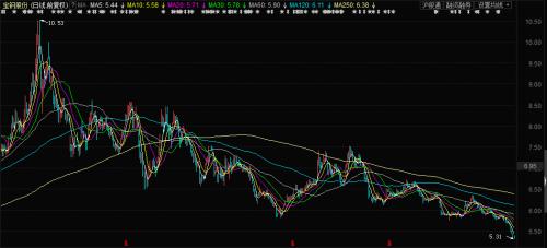 A股江湖变了！大佬们“丢盔弃甲” 新生代“以一敌仨”