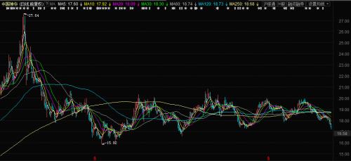 A股江湖变了！大佬们“丢盔弃甲” 新生代“以一敌仨”