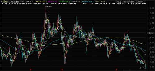 A股江湖变了！大佬们“丢盔弃甲” 新生代“以一敌仨”