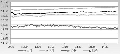 IV处于偏低水平