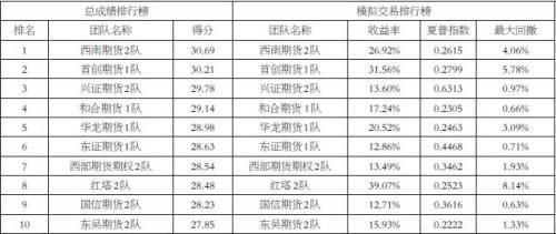 焦煤逢低做多为主