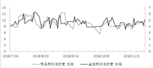 期货市场每日资金变动（11月14日）