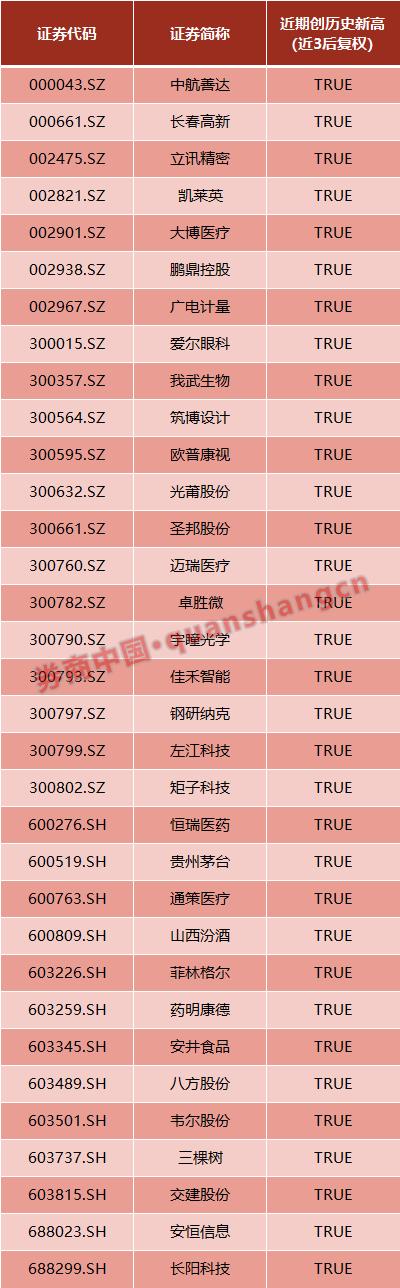 1240元！贵州茅台股价再创新高 高价股"长牛崛起"有何玄机？