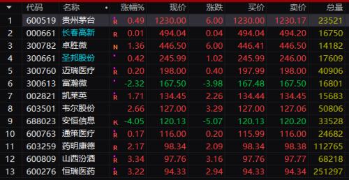 1240元！贵州茅台股价再创新高 高价股"长牛崛起"有何玄机？