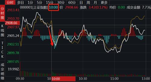 股市低迷 投资消费增速放缓 经济不行了？别慌 国务院又放大招