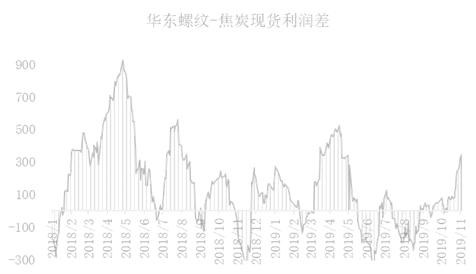 近期煤焦下跌会为后市带去怎样的动力？ 环保限产影响几何？
