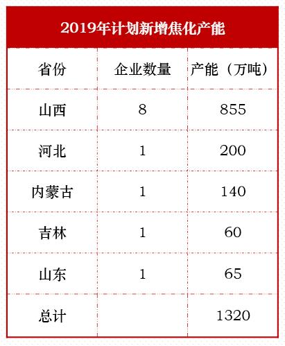 近期煤焦下跌会为后市带去怎样的动力？ 环保限产影响几何？