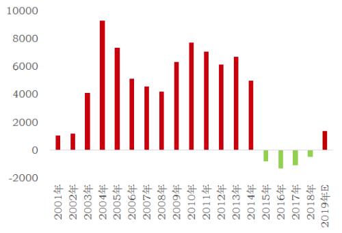 近期煤焦下跌会为后市带去怎样的动力？ 环保限产影响几何？