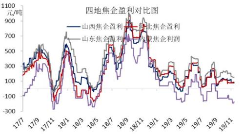 近期煤焦下跌会为后市带去怎样的动力？ 环保限产影响几何？
