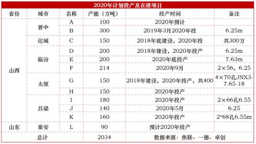 近期煤焦下跌会为后市带去怎样的动力？ 环保限产影响几何？