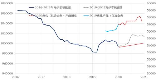 近期煤焦下跌会为后市带去怎样的动力？ 环保限产影响几何？
