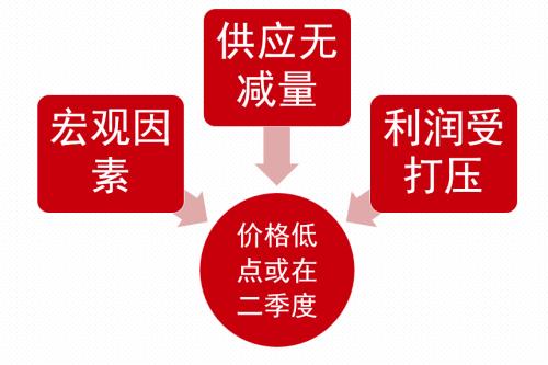 近期煤焦下跌会为后市带去怎样的动力？ 环保限产影响几何？