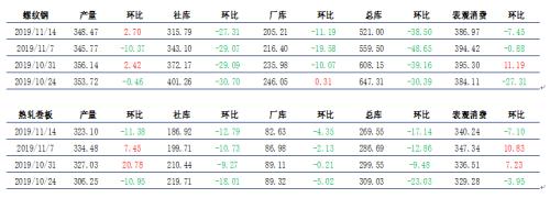 房地产韧性较强 螺纹近月修复贴水