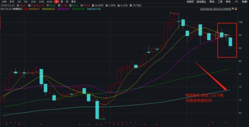 太突然！“猪中茅台”三天蒸发100亿！超级猪周期结束了？