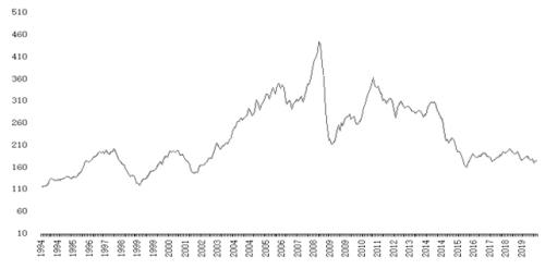 经济周期视角下的商品价格走势分析