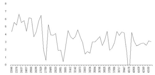 经济周期视角下的商品价格走势分析