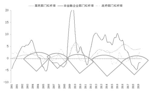 经济周期视角下的商品价格走势分析