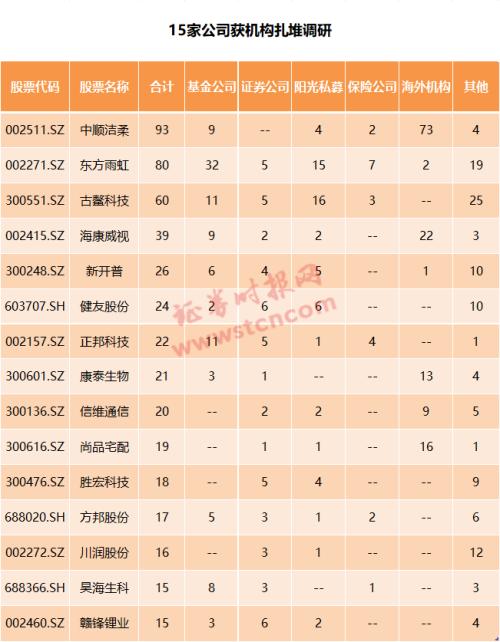 一周机构去哪儿？博时基金、千合资本等调研了这些股