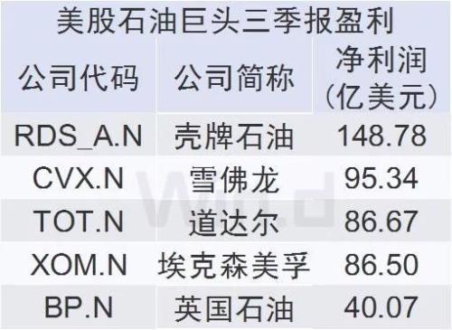 沙特阿美IPO进入正戏！刷新全球IPO融资规模记录 影响油价涨跌