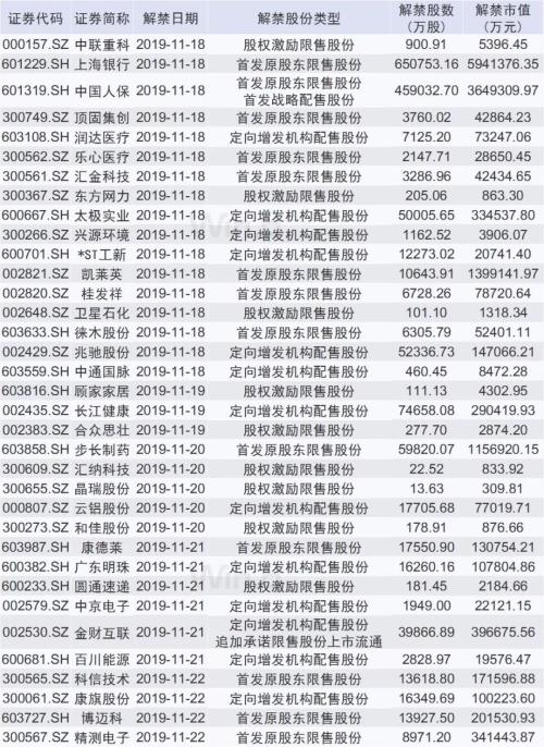 本周操盘攻略：解禁压力再度攀升